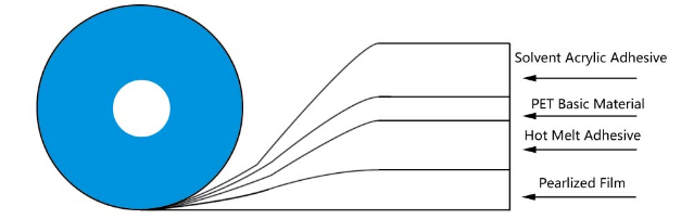 трајна запечатувачка лента1